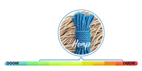 A magnified circular detail of hemp rope texture on a sensation scale.