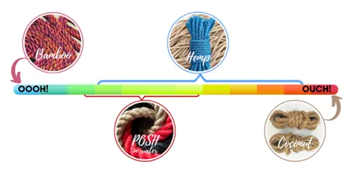 An infographic showing different rope types plotted on a sensation spectrum from soft to rough.